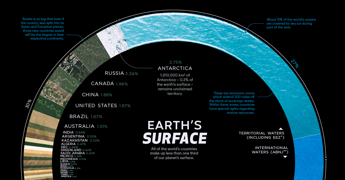 Visualizing Countries by Share of Earth's Surface