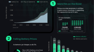 Visualizing the global demand for lithium