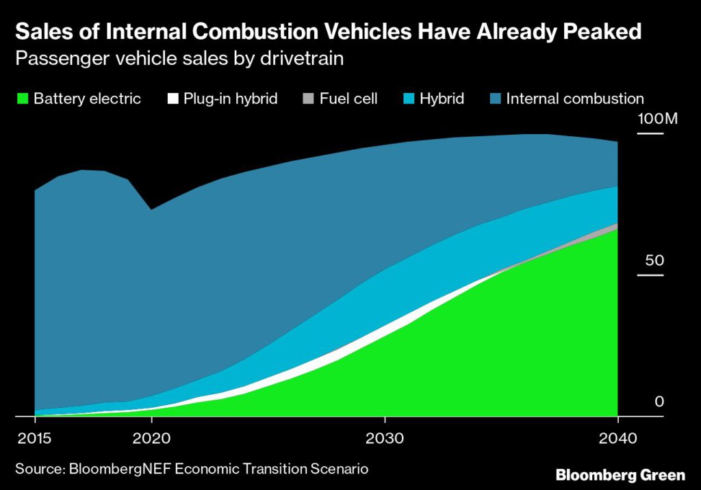 The coming electric car disruption that nobody’s talking about