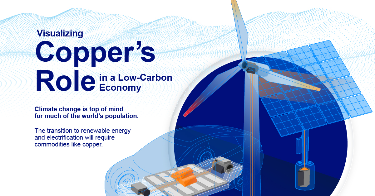 Teck Resources - Visualizing Copper’s Role in a Low-Carbon Economy