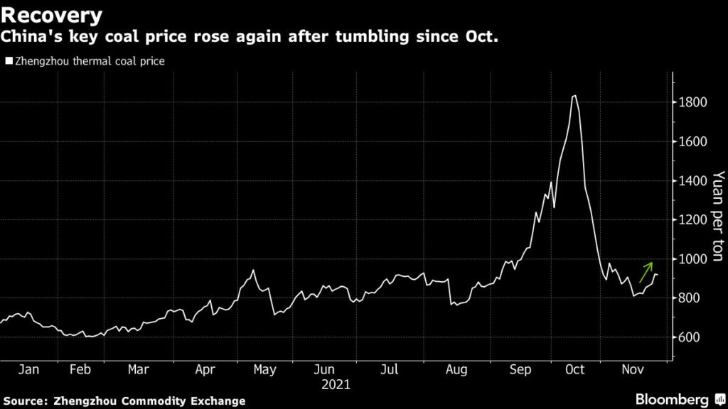 China's coal price