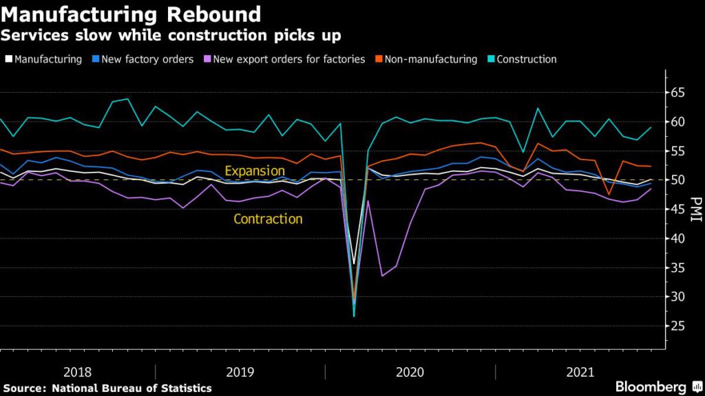 Chinese manufacturing rebound