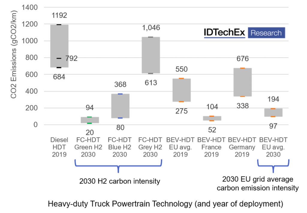 Opportunities, challenges of fuel cell EVs in heavy-duty applications - report