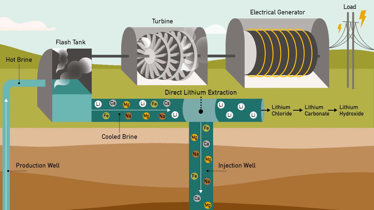 geothermal-brines-in-california-s-salton-sea-could-be-future-source-of