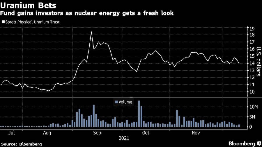 How a less-than six-month-old fund shook the nuclear fuel market 