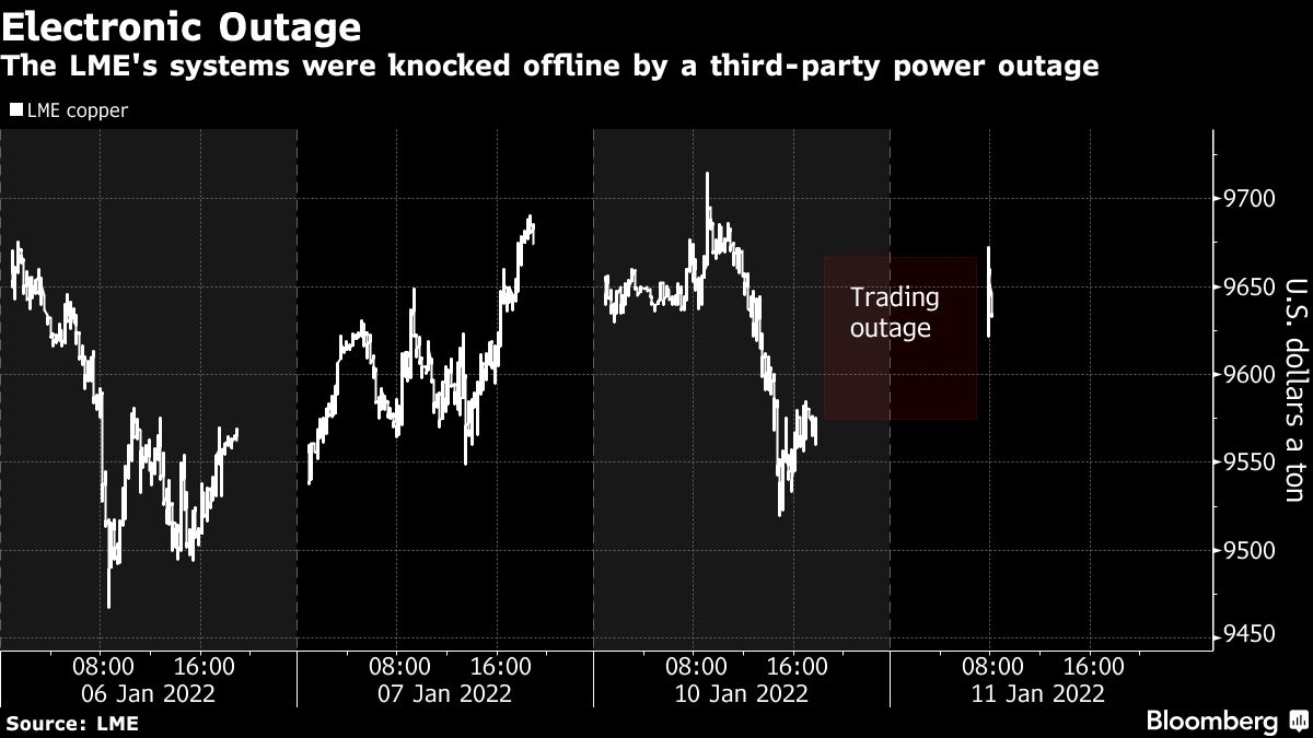 london-metal-exchange-trading-resumes-after-five-hour-outage-mining-com