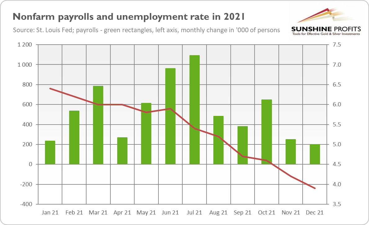 Weak Payrolls Saved Gold. For How Long? - MINING.COM