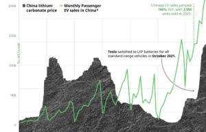 Explosive-Lithium-Prices