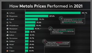 How-Metals-Prices-Performed-in-2021-sharable