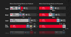 Visualizing-Chinas-Dominance-in-Clean-Energy-Metals-sharable