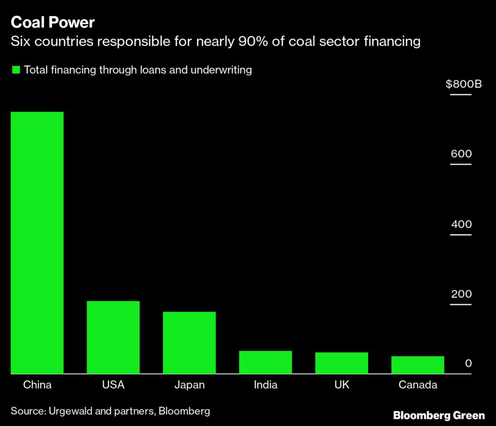 Coal sector financing
