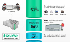 EV-Battery-Cost