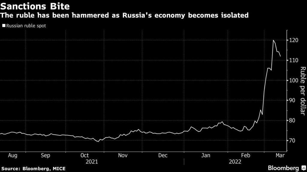 Russian ruble spot