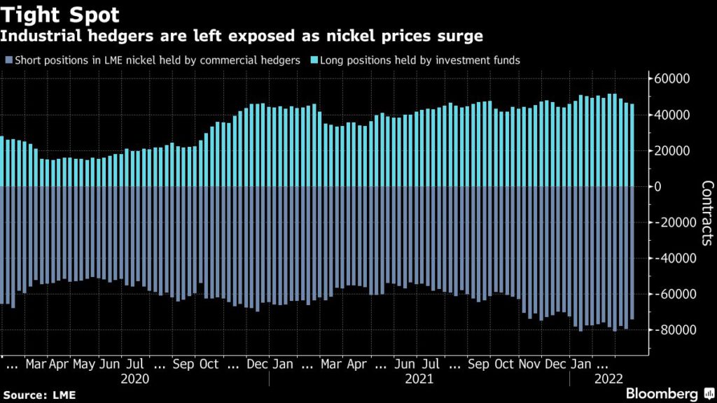 Nickel price LME