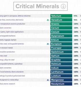 50-critical-minerals-US-sharable-560x600