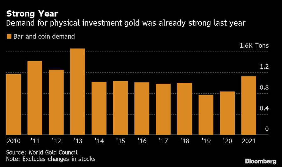 Gold Dealers Swamped by Demand as War Creates Inflation Scare