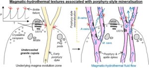 New insights into how to discover porphyry-type copper deposits