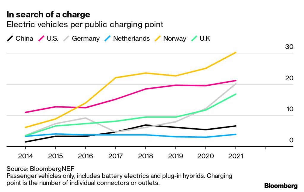 EV per public charging point