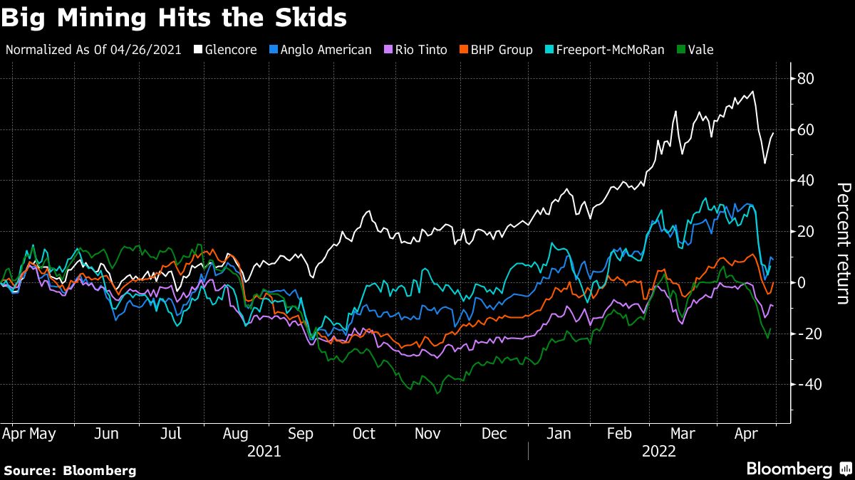 One by one, mega miners show why metals supply is so squeezed - MINING.COM