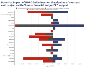 China’s New Energy Policies Kill 15 Overseas Coal Projects – Report ...