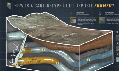 how-carlin-type-deposits-form-400x240
