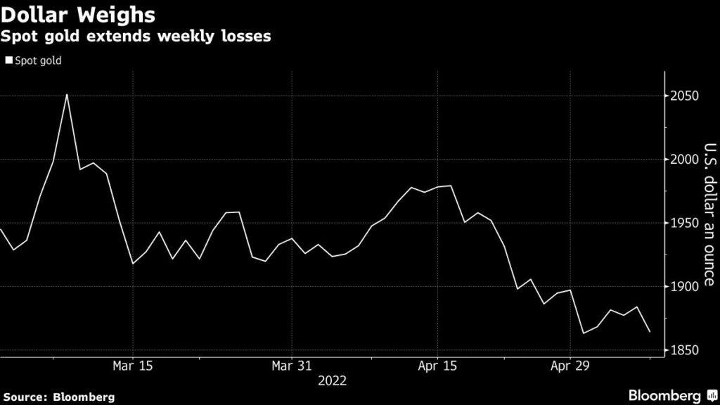 Gold price extends decline as dollar rallies to 20-year high 2