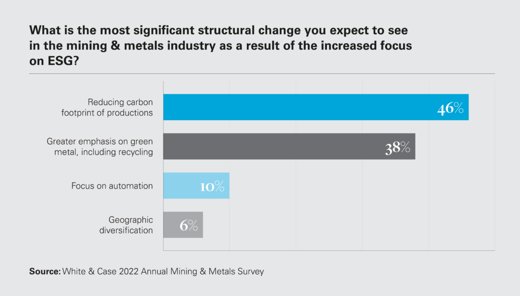 Demand for green metals from recycling expected to grow - report