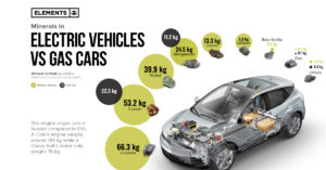 Minerals_in_EV_vs_Conventional_Car