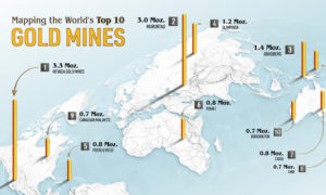 largest gold mines