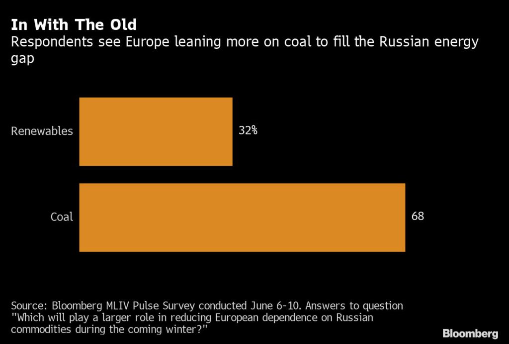 Demand for coal will rise