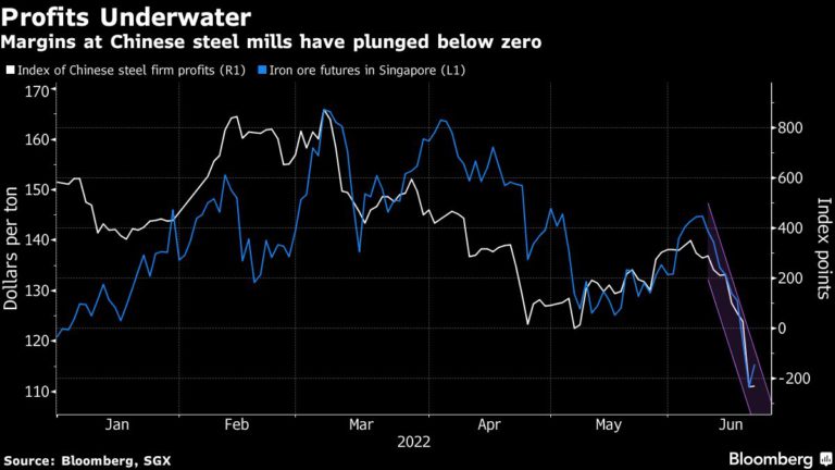 Margins At Chinese Steel Mills Have Plunged Below Zero - MINING.COM