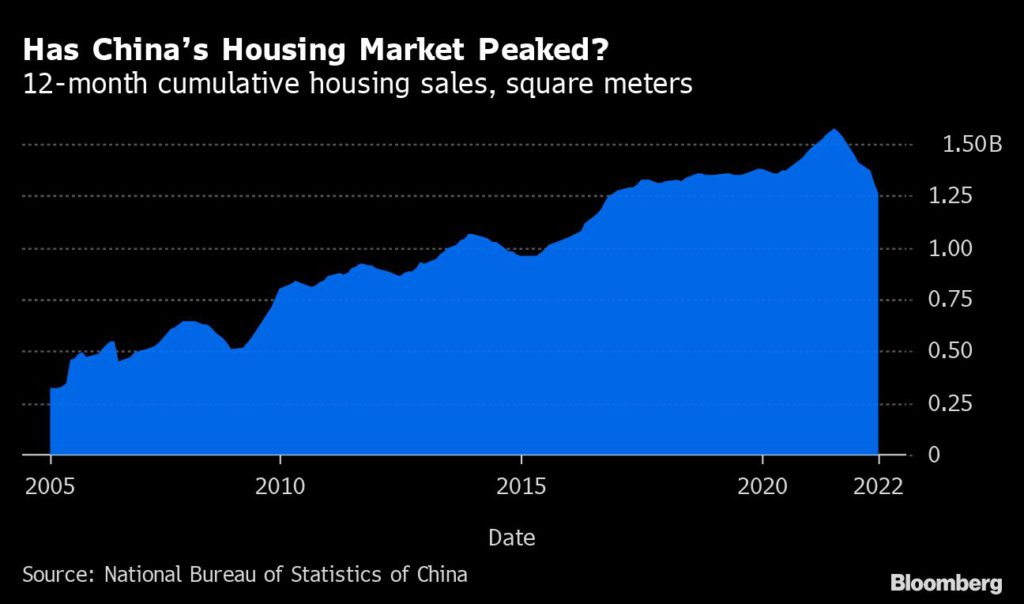China's housing market peaked?