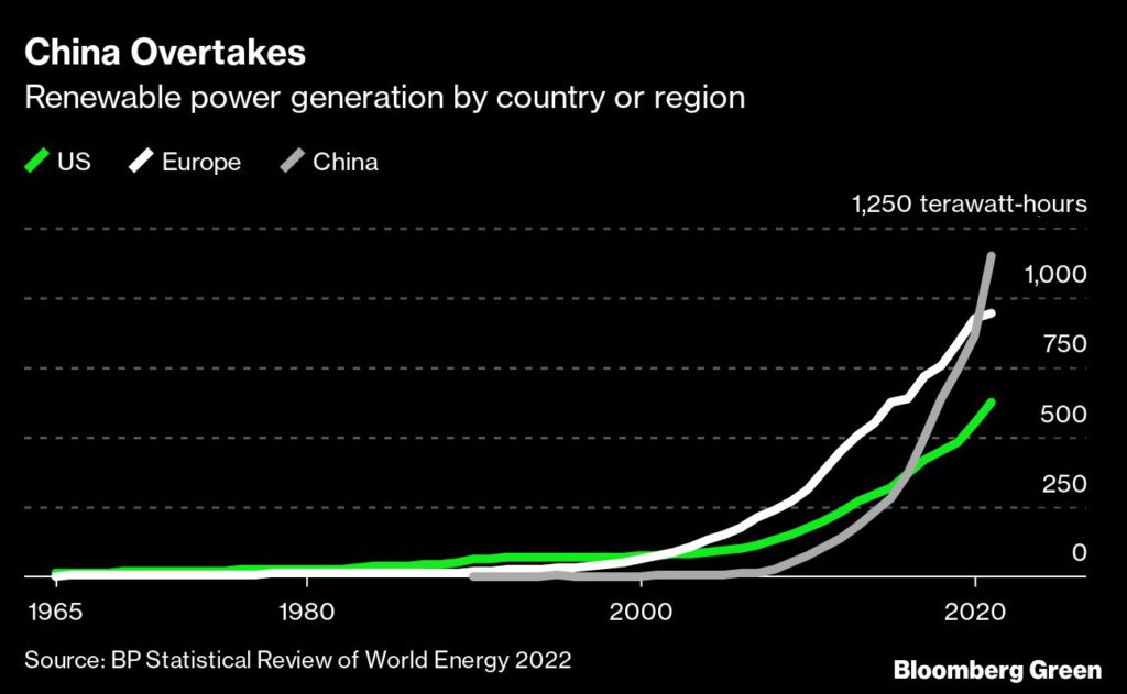 Renewable power generation by country