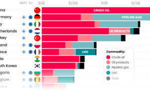 Importers-of-Russian-fossil-fuels-since-invasion-1000x600