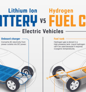 Hydrogen-vs-EV_Shareable-560x600