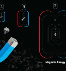 strength-of-magnets