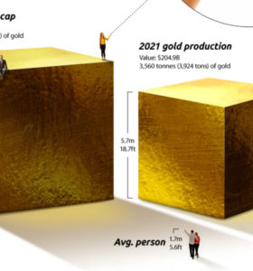 Crypto-Compared-to-Gold_SHARE-560x600