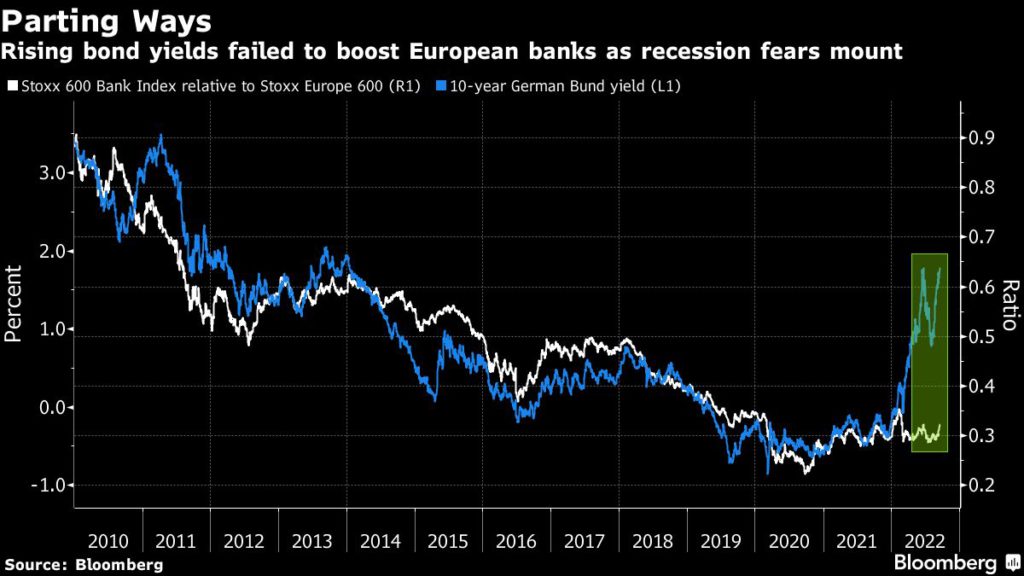 A European stock trader’s guide to an era of scorching inflation