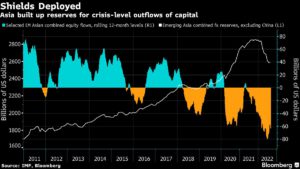 Charting the global economy: Fed headlines concert of rate hikes