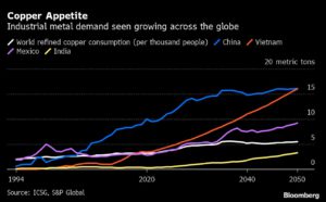 Charting the global economy: Fed headlines concert of rate hikes