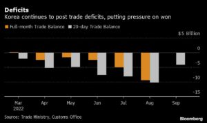 Charting the global economy: Fed headlines concert of rate hikes