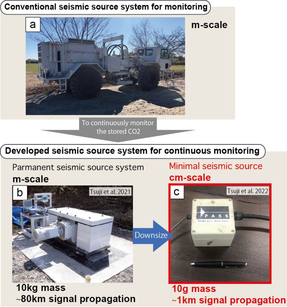 Portable Active Seismic Source