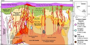 Recent discovery may lead to next-gen porphyry copper deposits_1