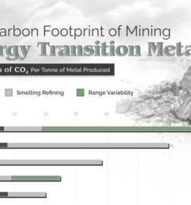 The Carbon Emissions of Producing Energy Transition Metals: Charted