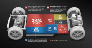 Top-10-EV-Battery-Manufacturers-by-Market-Share-2022_shareable_Sept9