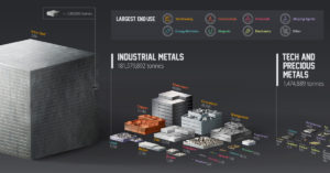 All the metals we mined