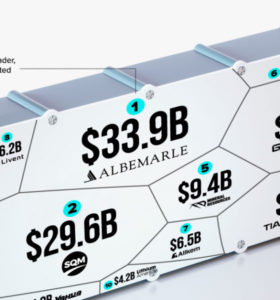 VCE-The-Worlds-Top-10-Lithium-Mining-Companies_shareable_Oct13-560x600