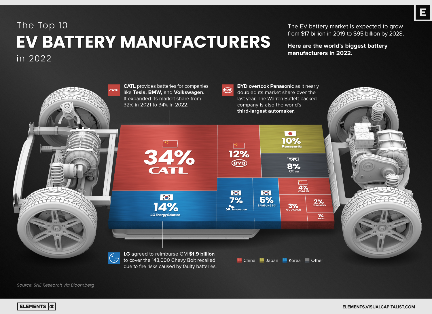 electric car batteries made in china