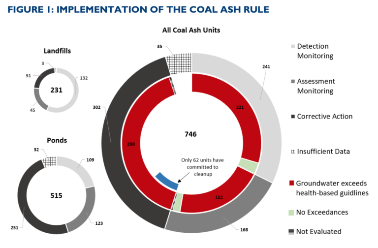 Hundreds Of Power Plants In The Us Violate Coal Ash Rule Report Miningcom