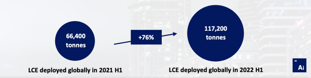 LCE deployment Adamas Intelligence H1 2022